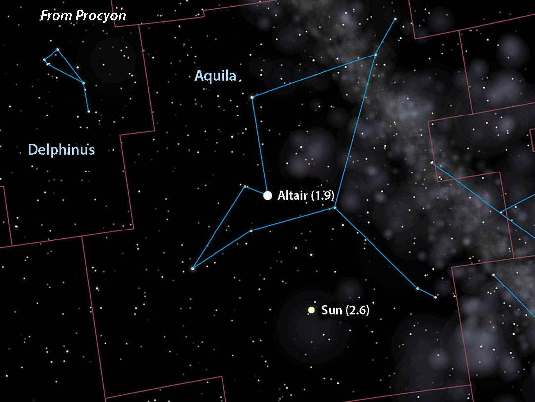 See the Sun from Other Stars Sky Telescope Sky Telescope