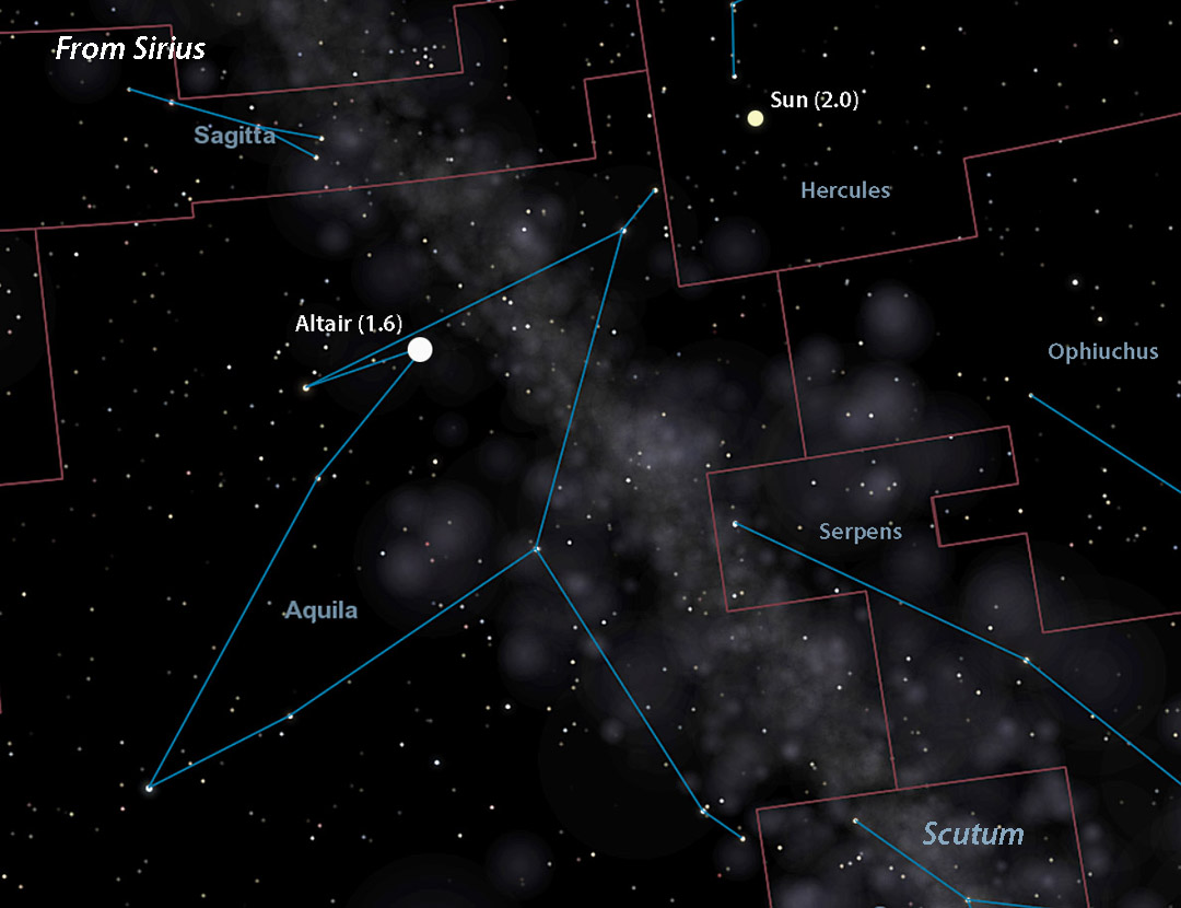 the sun compared to sirius