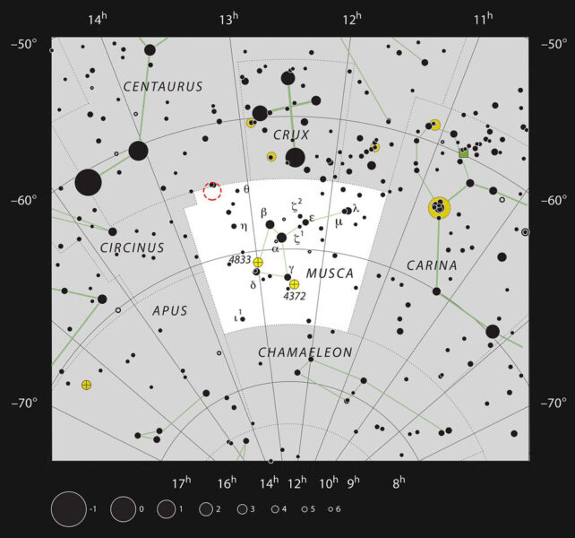 Sky chart to find directly imaged multiple planet system