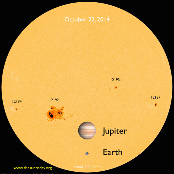 Sun Earth Jupiter comparison