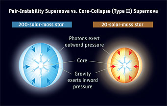 Supernova comparison