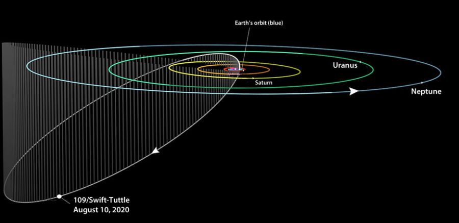 Comet 109P/Swift-Tuttle orbit