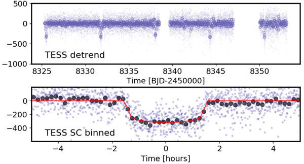 Pi Mensae light curve