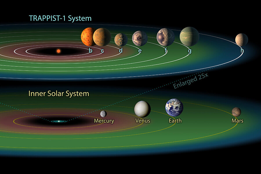 Diagram depicting habitable zone around TRAPPIST-1
