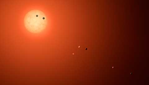 TRAPPIST-1 system