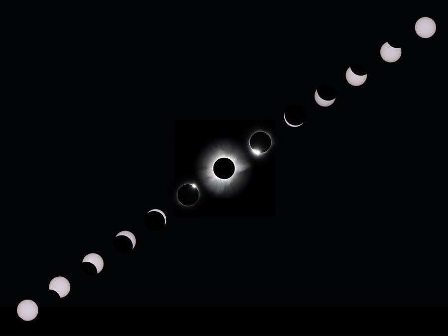 Phases of a solar eclipse