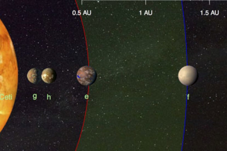 Tau Ceti system