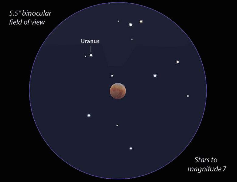 Eclipse Moon and Uranus