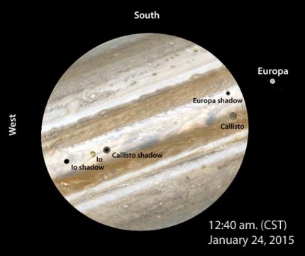 Jupiter with all its ducks in a row