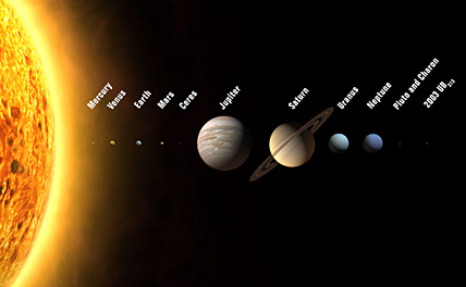 The 12 Planets of Our Solar System