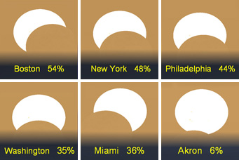 November 3rd's partial solar eclipse at sunrise