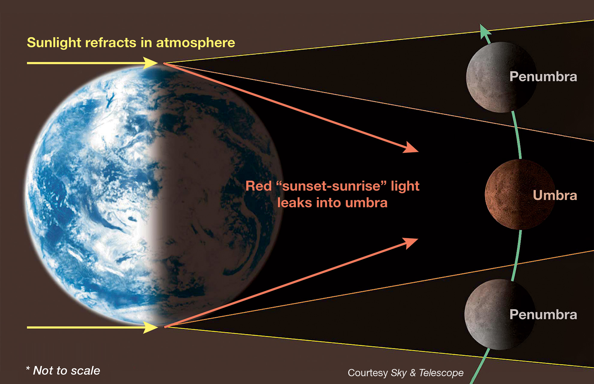 Everything You Need to Know for the May 26th Morning Lunar Eclipse