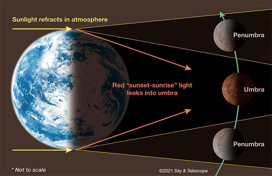 Dawn Delight Catch the Total Lunar Eclipse on May 26, 2021 Sky