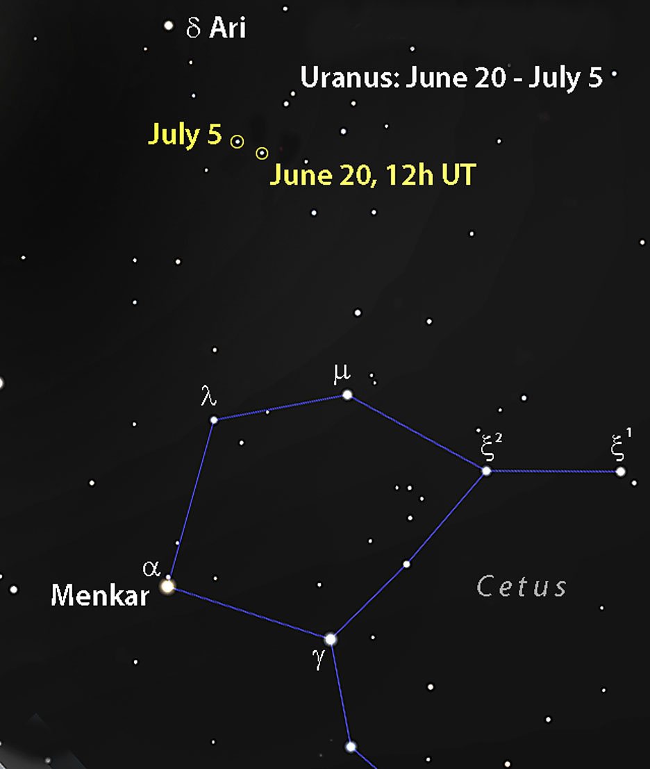 Uranus locator