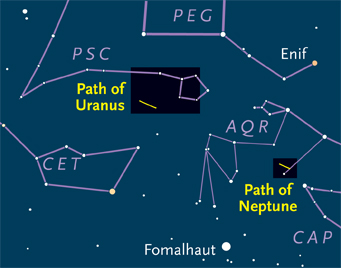 Paths of Uranus and Neptune in 2011