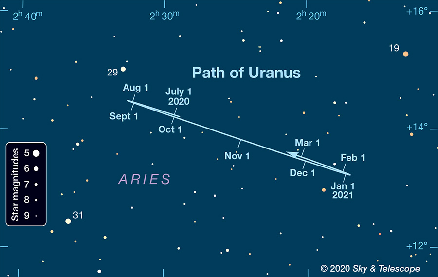 Uranus chart close-up