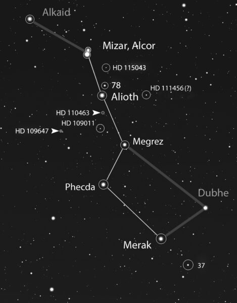 Ursa Major Moving Cluster