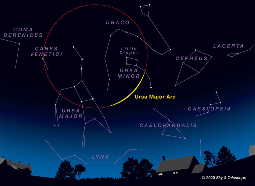 Ursa Major Arc