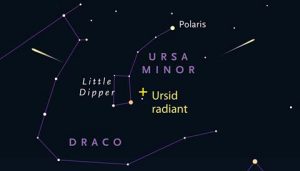 Radiant of the Ursid meteor shower