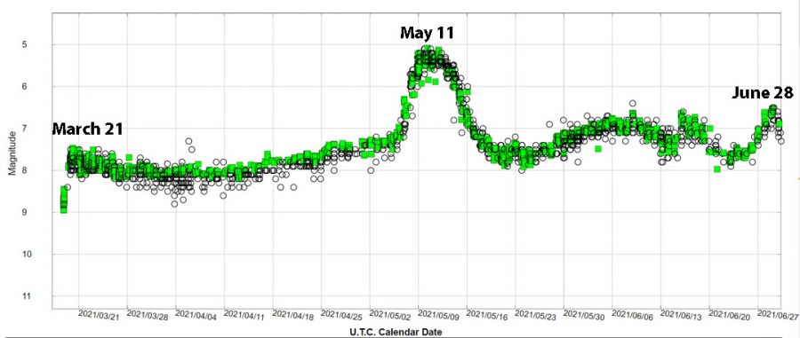 the light curve of V1405 Cas