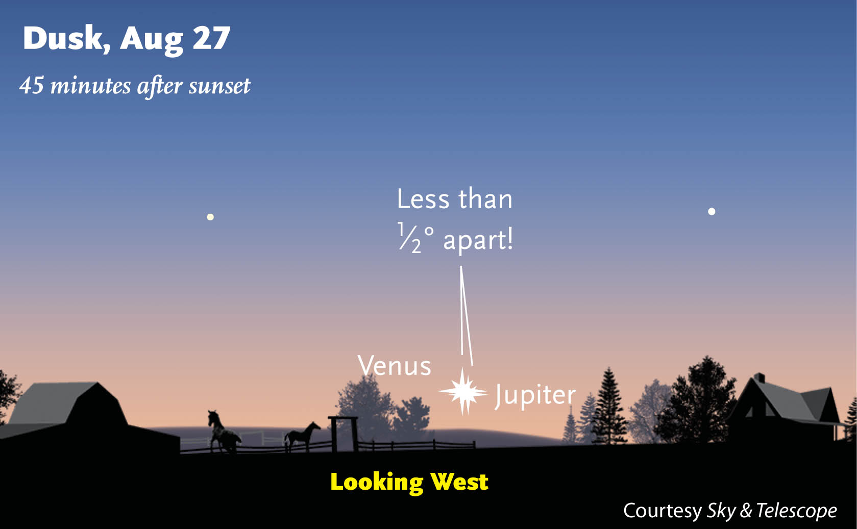 Two Pairs of Planets Perform in the August Twilight - Sky & Telescope - Sky  & Telescope