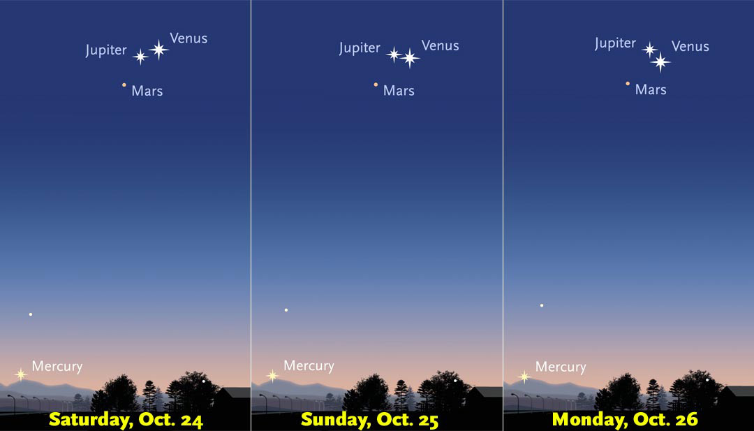 Venus, Jupiter, Mars at dawn Oct. 24-25-26, 2015