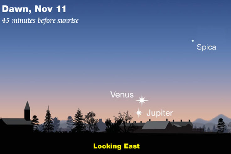 Venus-Jupiter in November 2017