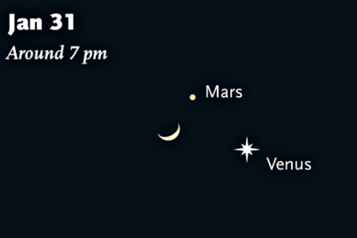 Venus, Mars, and the Moon in January 2017