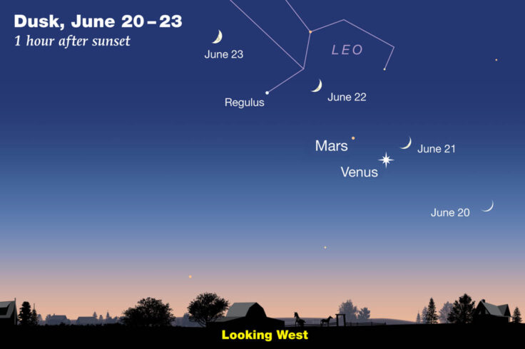 Venus-Mars-Moon in June 2023