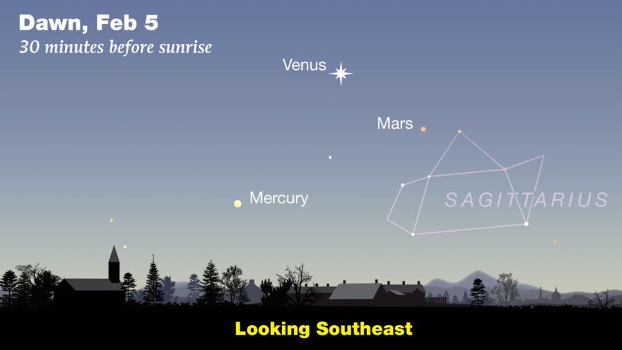 Venus-Mercury-Mars on Feb 5, 2022