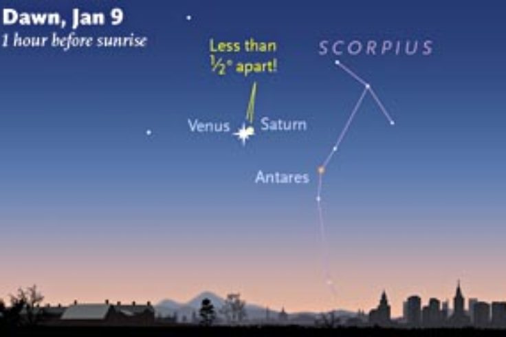 Venus-Saturn pairing on January 9, 2016.