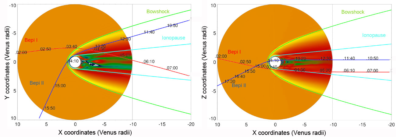 Venus flyby trajectories