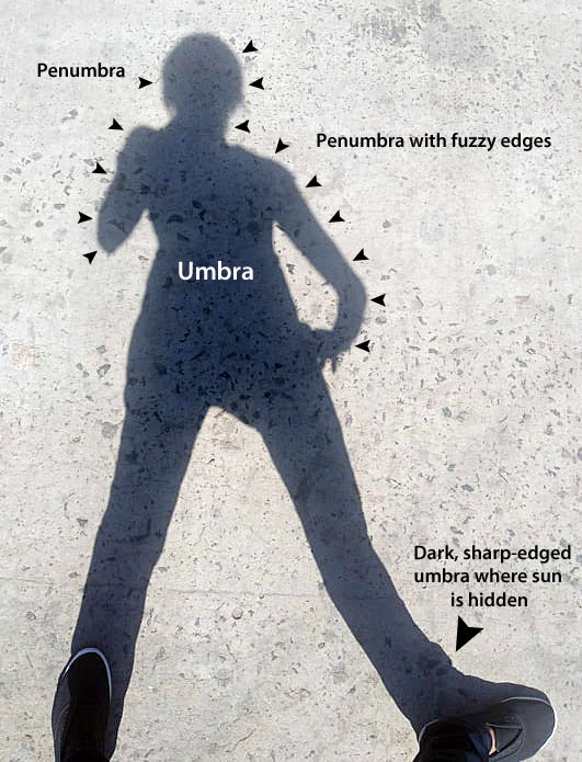 Penumbral and umbral shadows of a person