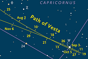 Vesta's path in 2011