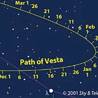 Path of Vesta in early 2002.