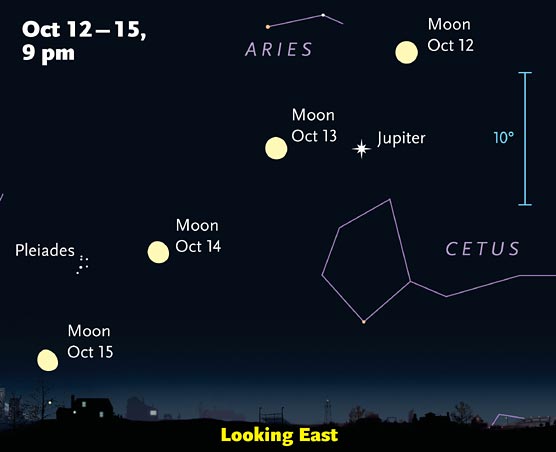 Moon and Jupiter, both near opposition