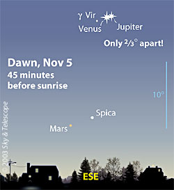 Dawn, November 5