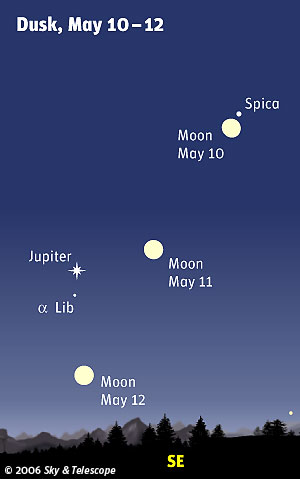 Full Moon and Jupiter