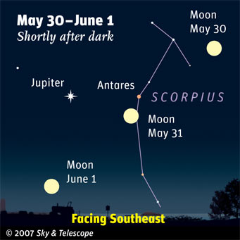 Moon and Jupiter