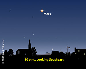 Mars in the Evening Sky