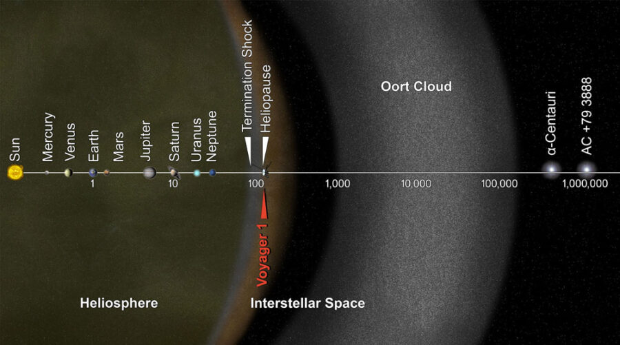 Solar system diagram