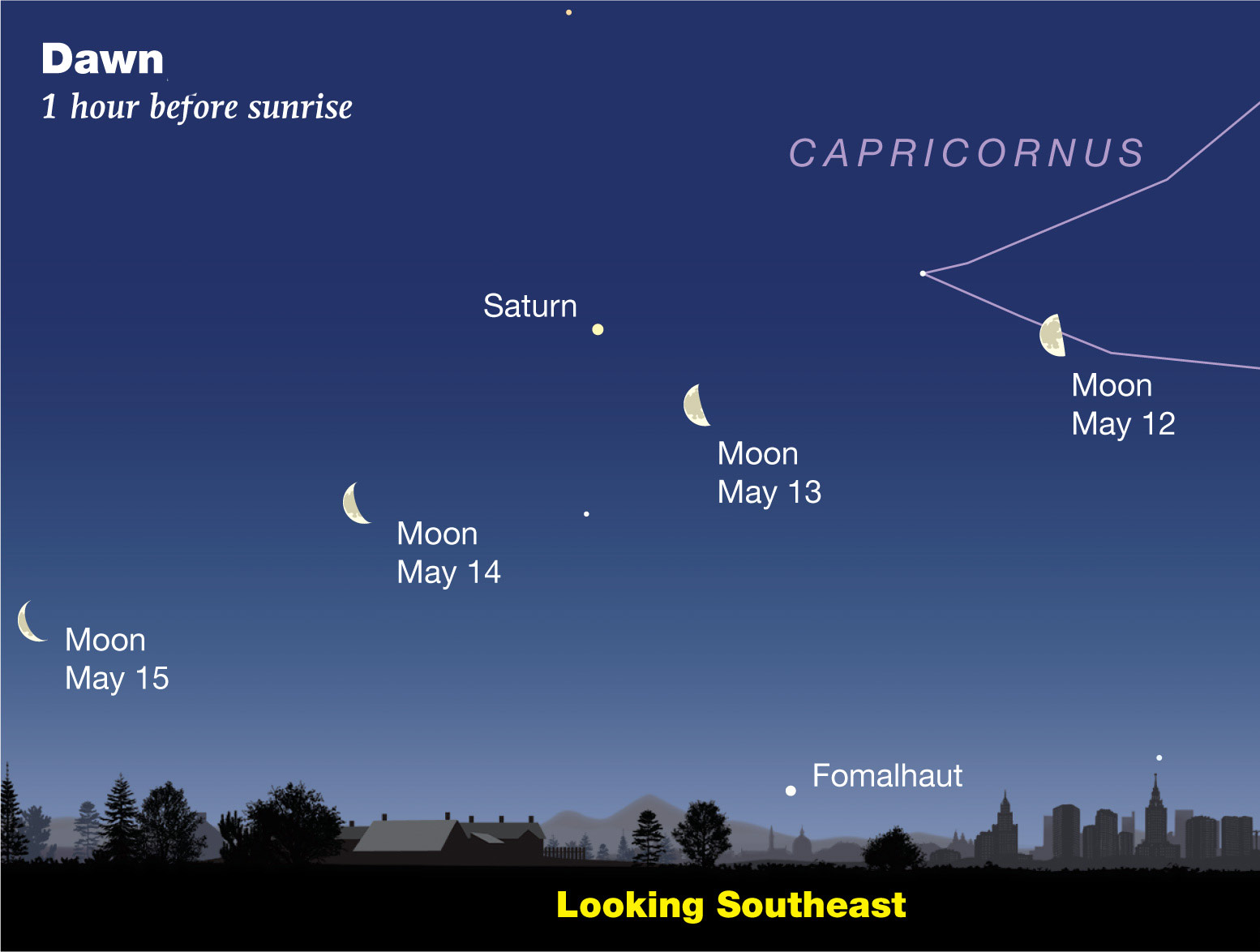 The waning Moon passes under Saturn in early dawn, May 12-14, 2023