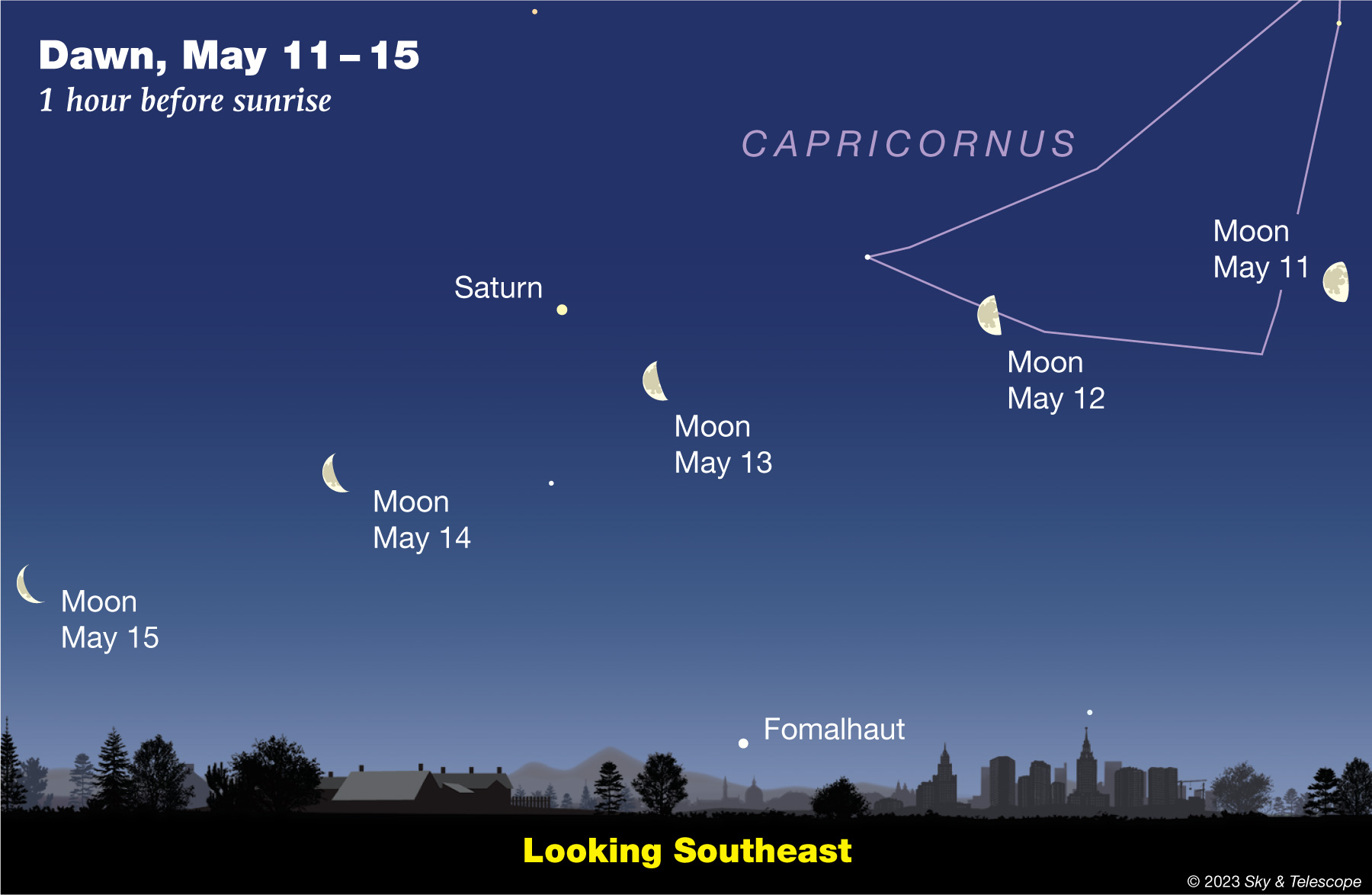 The waning Moon hangs under Saturn in the dawn of May 13, 2023