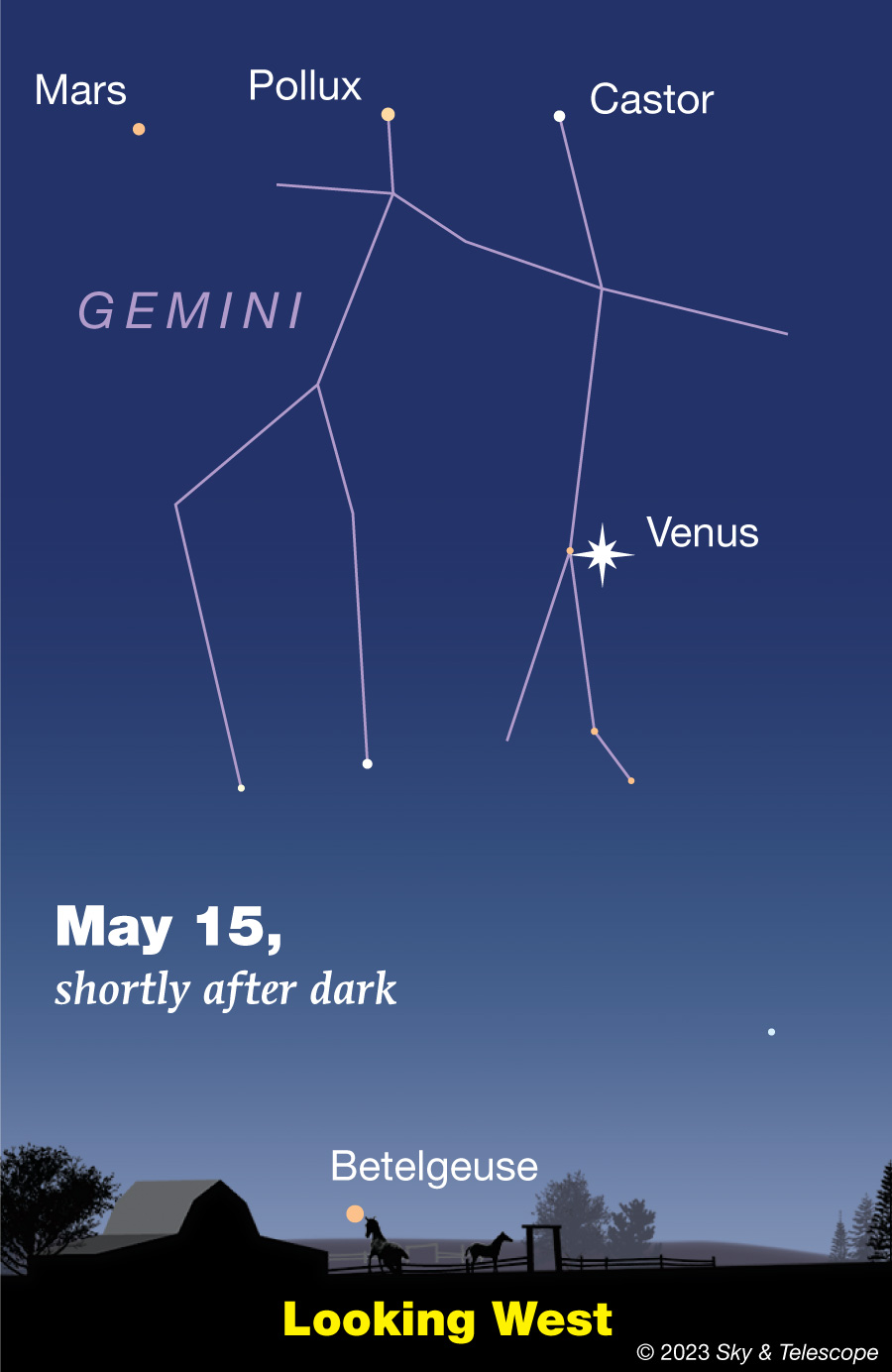 Venus and Mars in Gemini at dusk, May 15, 2023