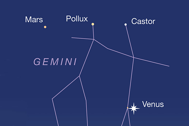 Venus and Mars in Gemini, May 15, 2023