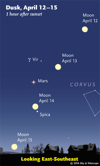Moon, Mars and Spica 