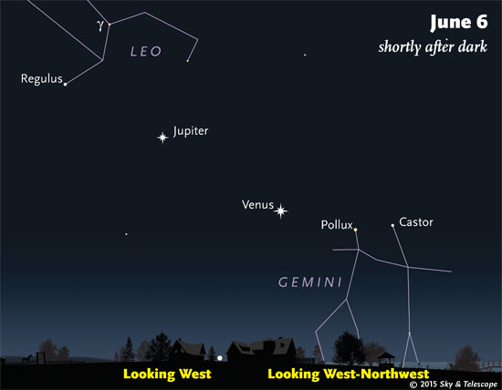Jupiter and Venus continue closing in toward each other. . . .