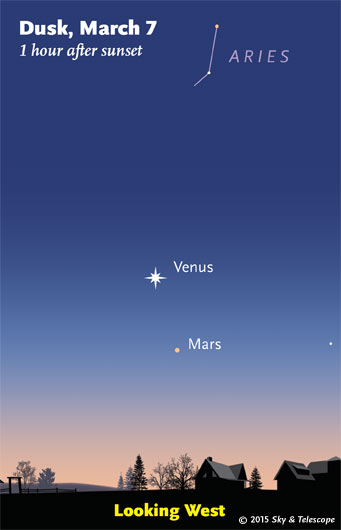 Mars and Venus in twilight