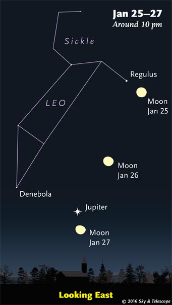 Moon, Regulus, and Jupiter in late evening, Jan. 25-27, 2016.