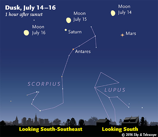 Moon over Mars, Saturn, and Antares, July 14-16, 2016